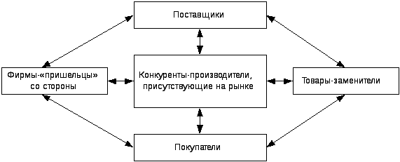 Фирма импортер. Виды конкурирующих сил, действующих на международных рынках. Продвижение товаров на Международный рынок. Схему этапов работы торгового предприятия с поставщиками.