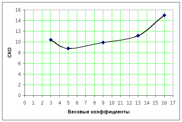 Импульсный шум на изображении