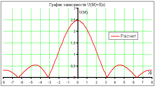  2     m       Download Scientific Diagram