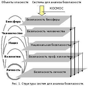 1 2 5 2 структура