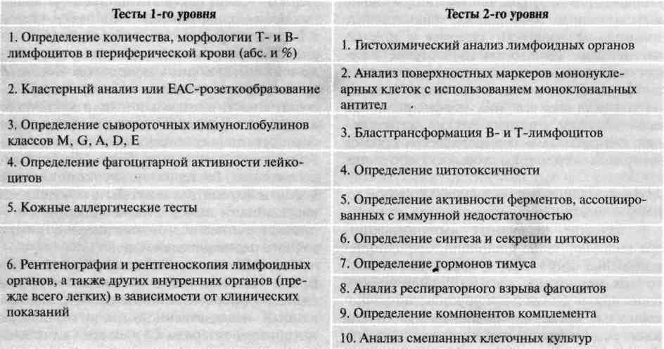 Естественная резистентность организма животных и пути ее повышения