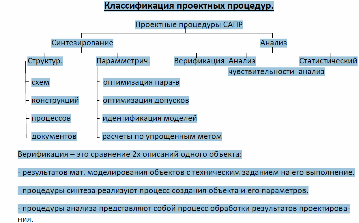 Распределение проектных работ