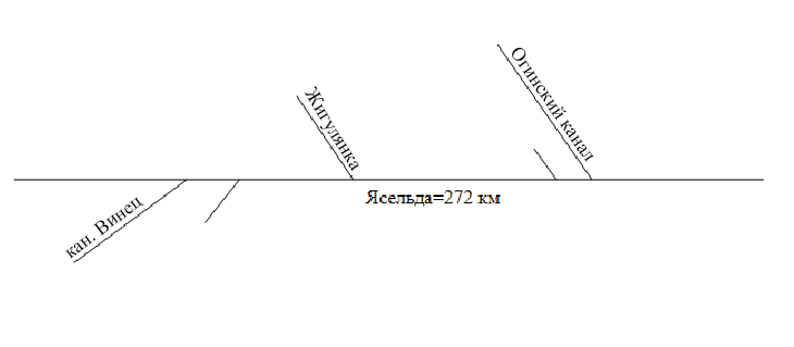 Гидрографическая схема реки