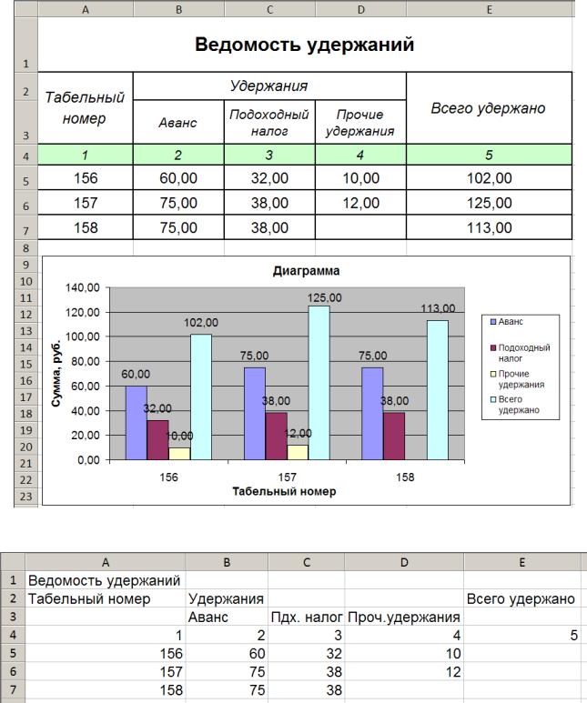 Проценты в диаграмме excel