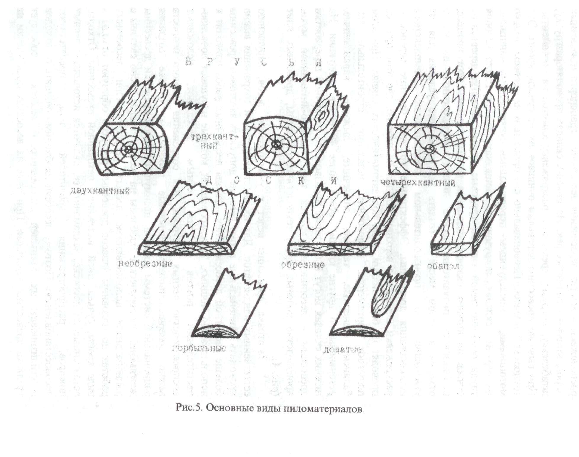 Схема получения обрезных досок на пилораме
