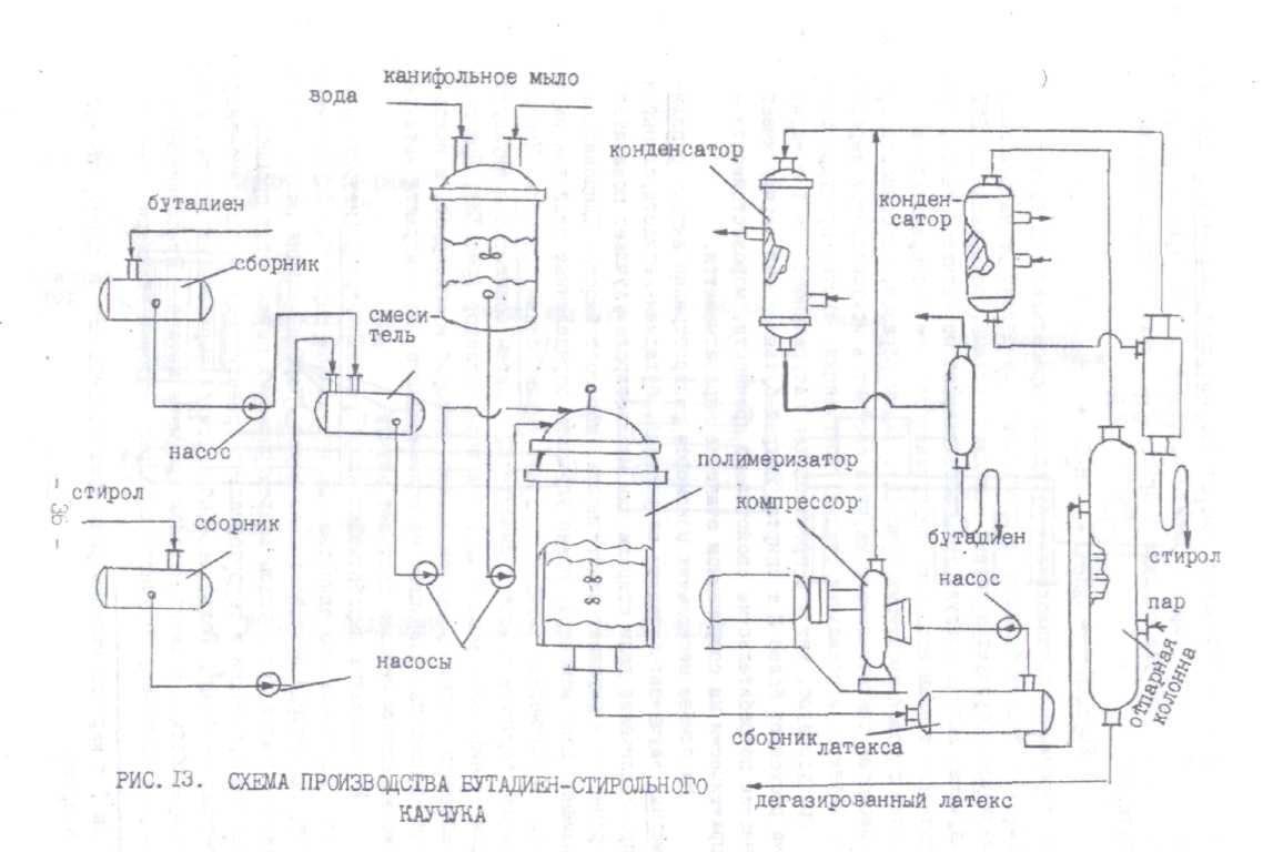 Технологическая схема производства бутадиенового каучука