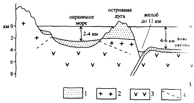 На каком рисунке показано расхождение двух плит с океанической земной корой