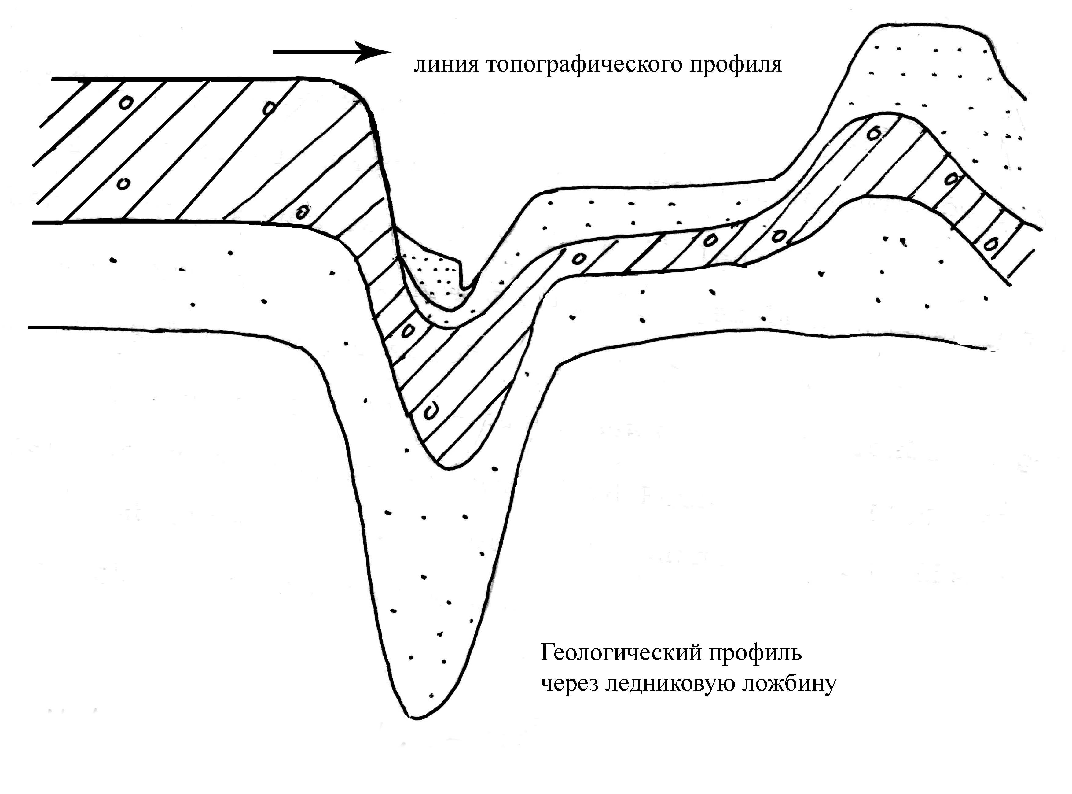 Геология схема