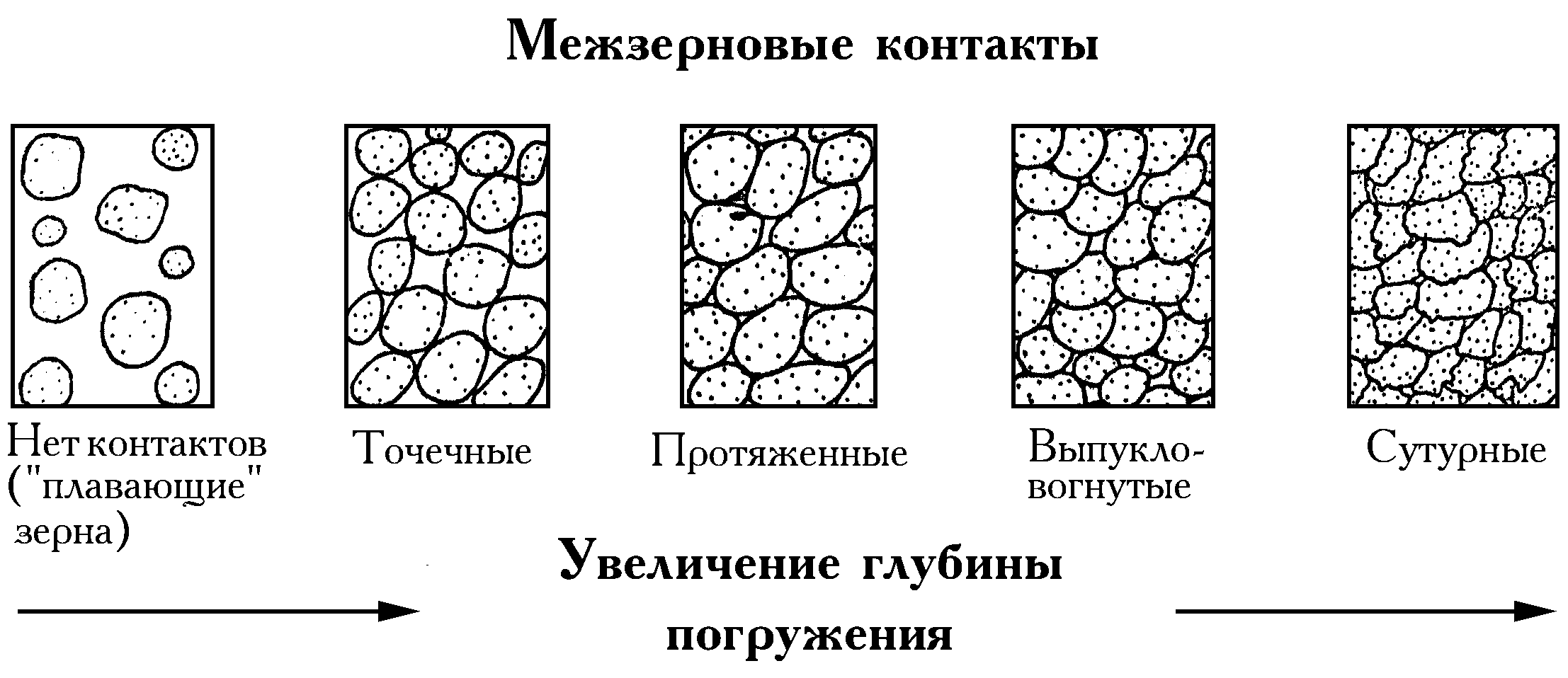 Межзерновая пористость