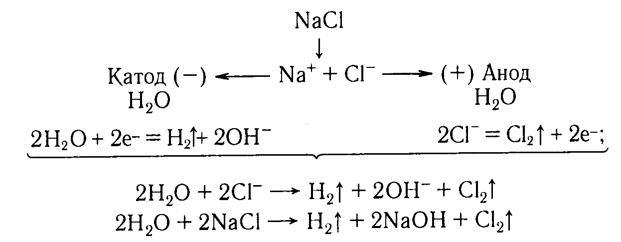Реакция хлора с горячим раствором гидроксида натрия
