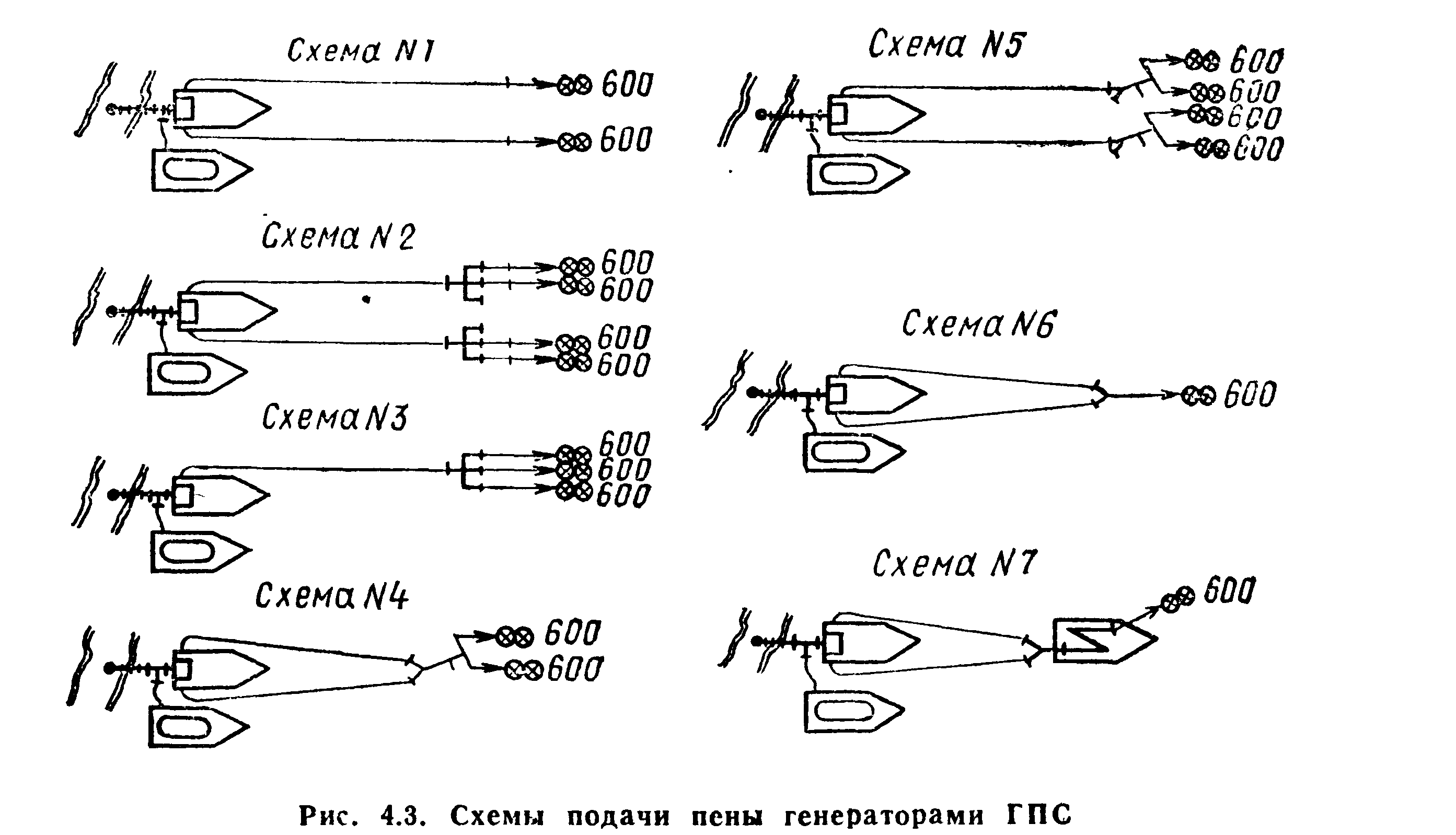 2. Прочерки означают, что возможна работа стволов в течение 11 ч и более.