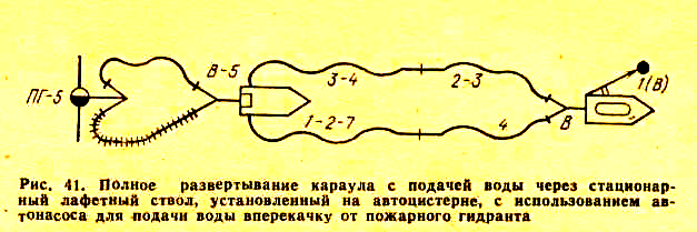 Схема подачи плс 20 от ац