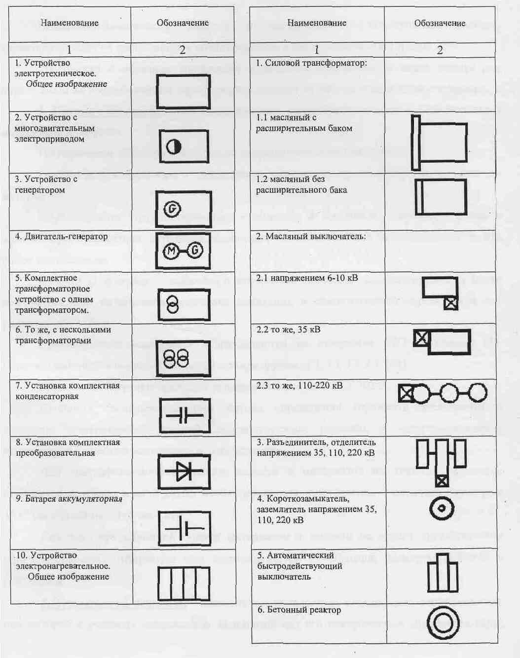Обозначение котлов Обозначение котлов