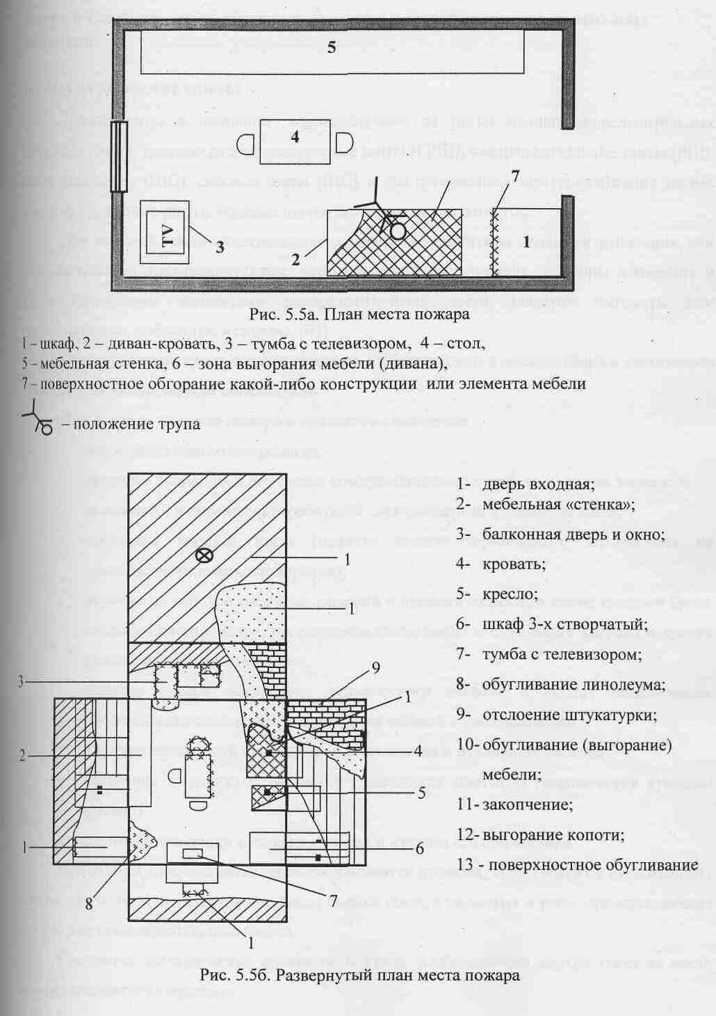 Примеры и схемы места