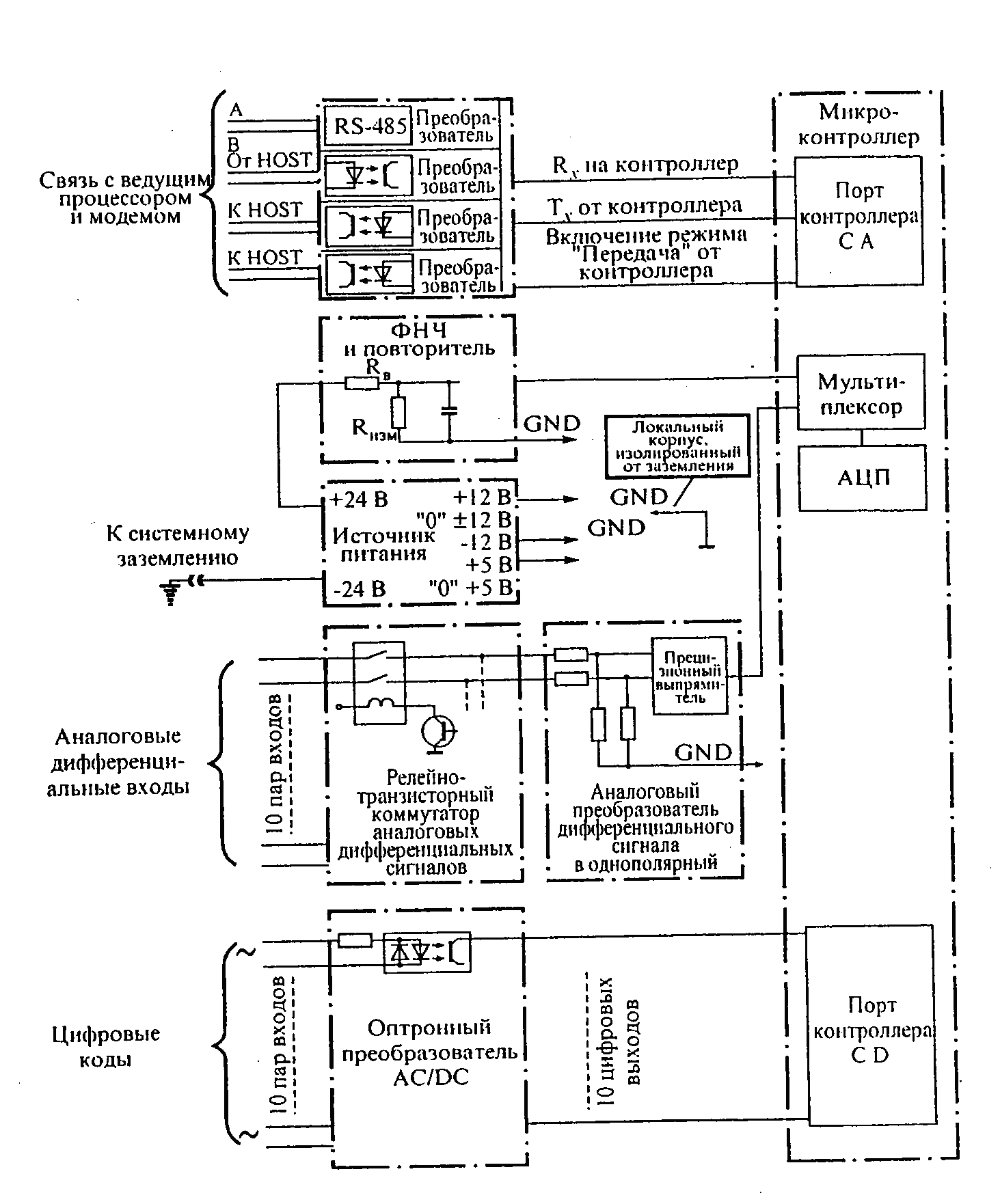 Структурная схема апк дк