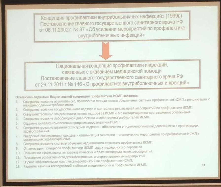 XLIV. Профилактика инфекций, связанных с оказанием медицинской помощи