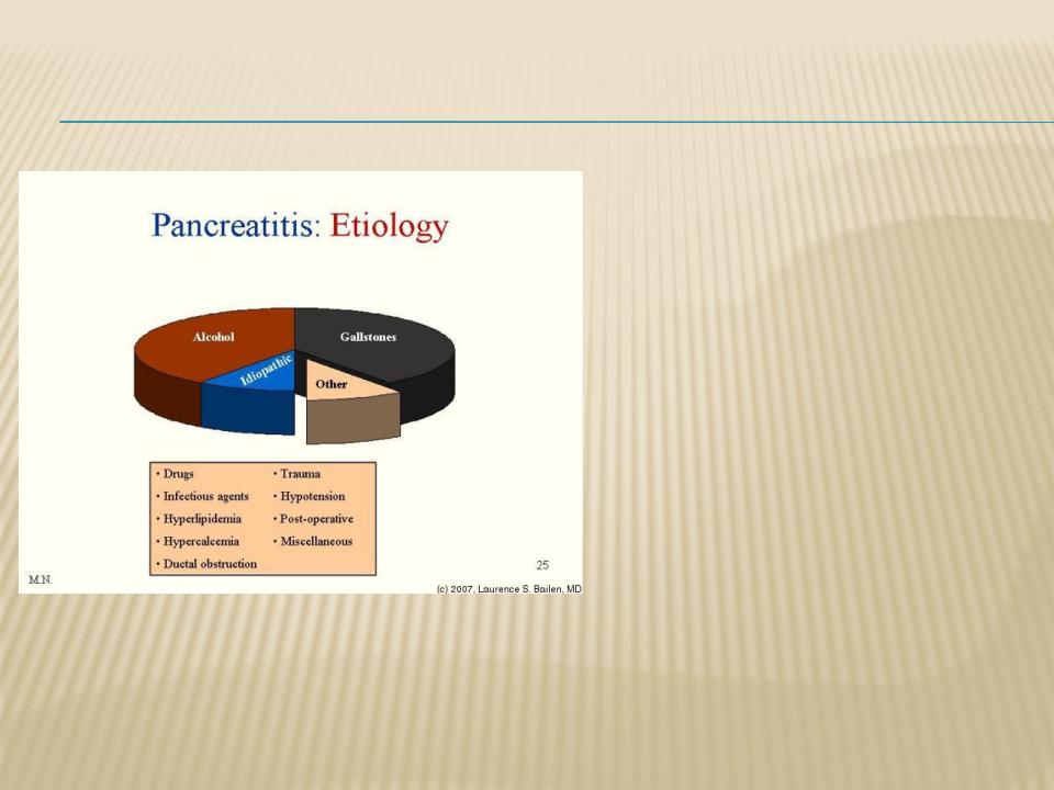 Панкреатит и его осложнения презентация