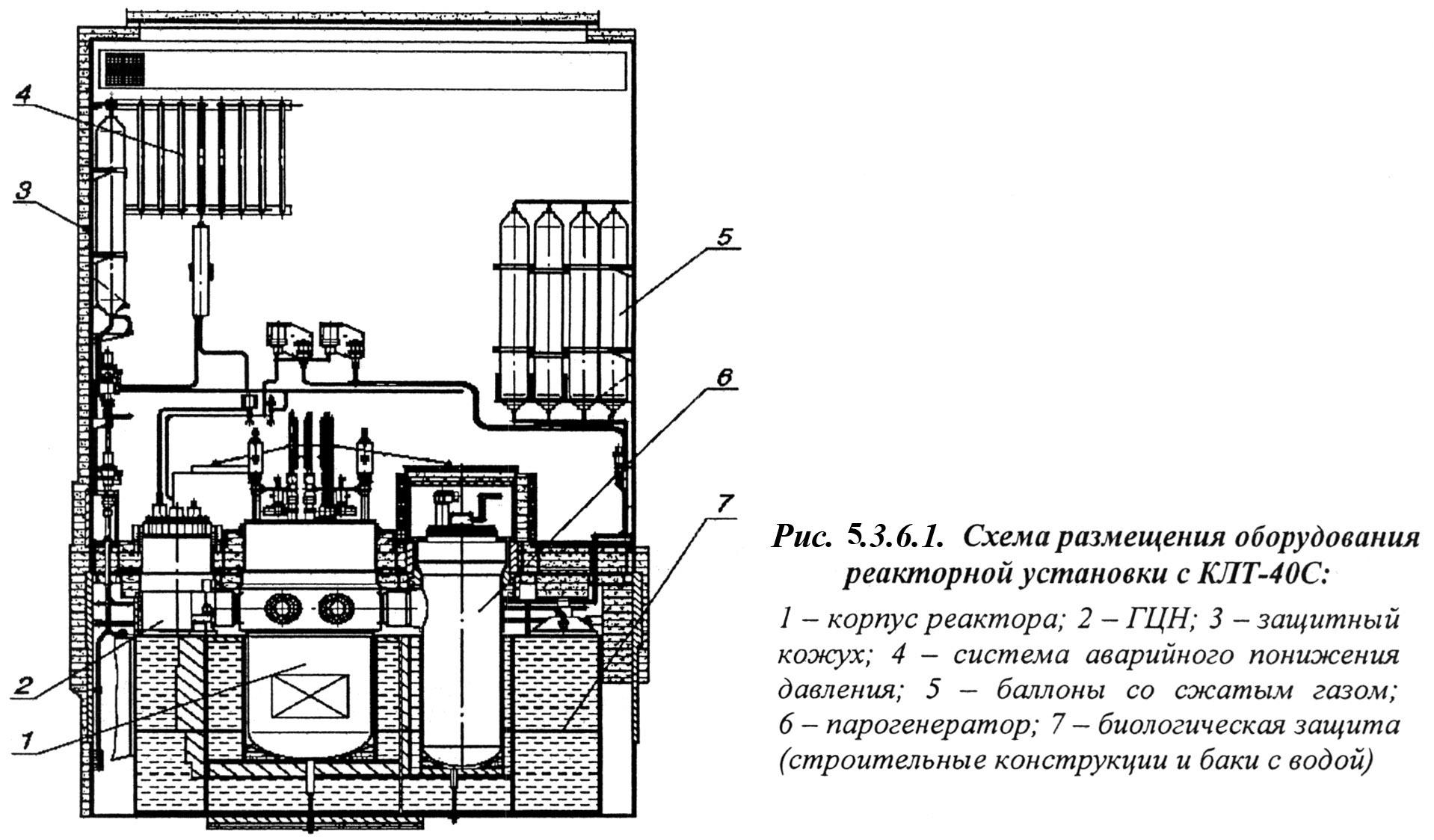 Схема пг. Конструкция реактора КЛТ 40. Реактор КЛТ 40 схема. Реактор ВВЭР 440 чертежи. КЛТ-40с реактор.