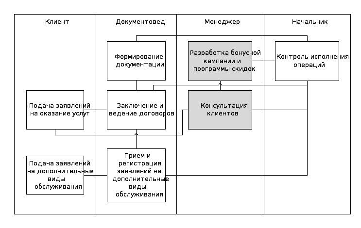 Ооо клиента