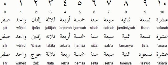 100 на арабском. Числа на арабском языке написание. Арабский язык на арабском языке. Цифры в арабском языке таблица. Числительные в арабском языке с транскрипцией.
