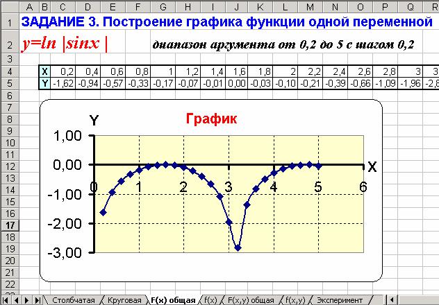 1.4. Представление результатов однократных измерений