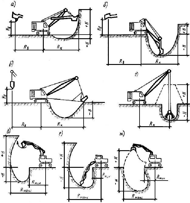 Схема забоя механической лопаты