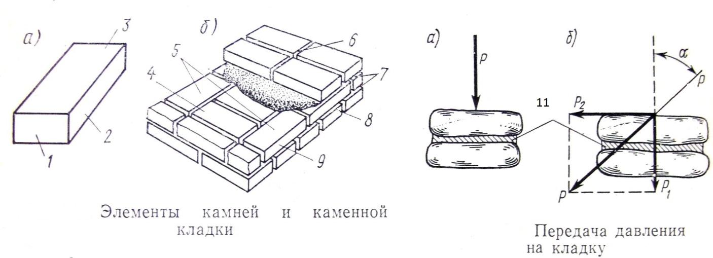 Камень для кладки 4 буквы