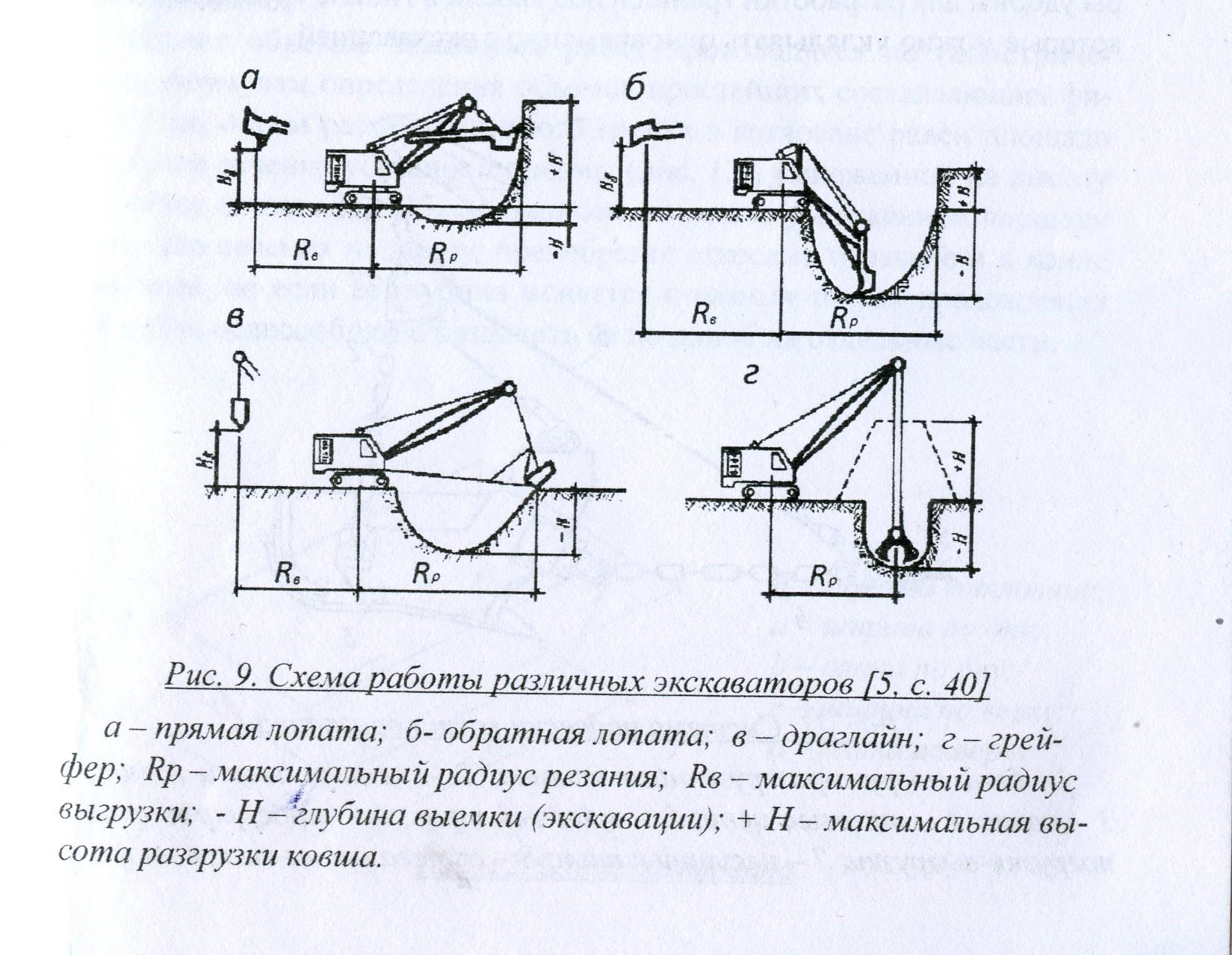 Прямая и обратная лопата экскаватора. Схемы забоев одноковшовых экскаваторов. Одноковшовый экскаватор с обратной лопатой схема. Схема проходки экскаватора Обратная лопата. Схема выемки грунта экскаватором.