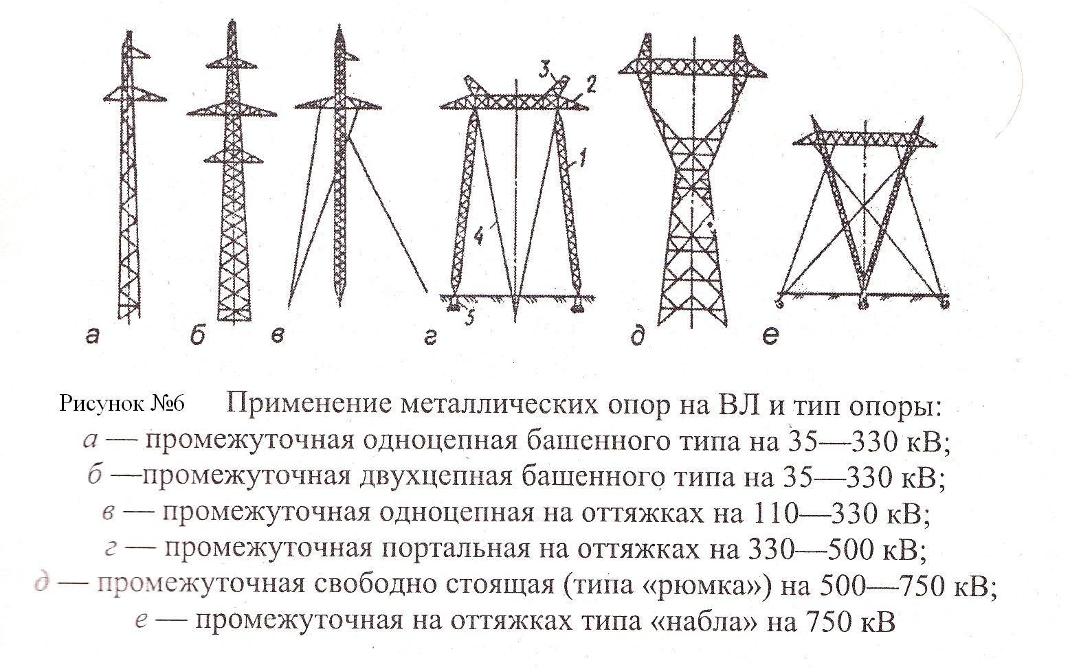 Виды опоров. Промежуточные опоры вл 500 кв. Классификация опор ЛЭП. Основные конструкции опор и маркировка проводов вл.. Классификация воздушных линий электропередач.