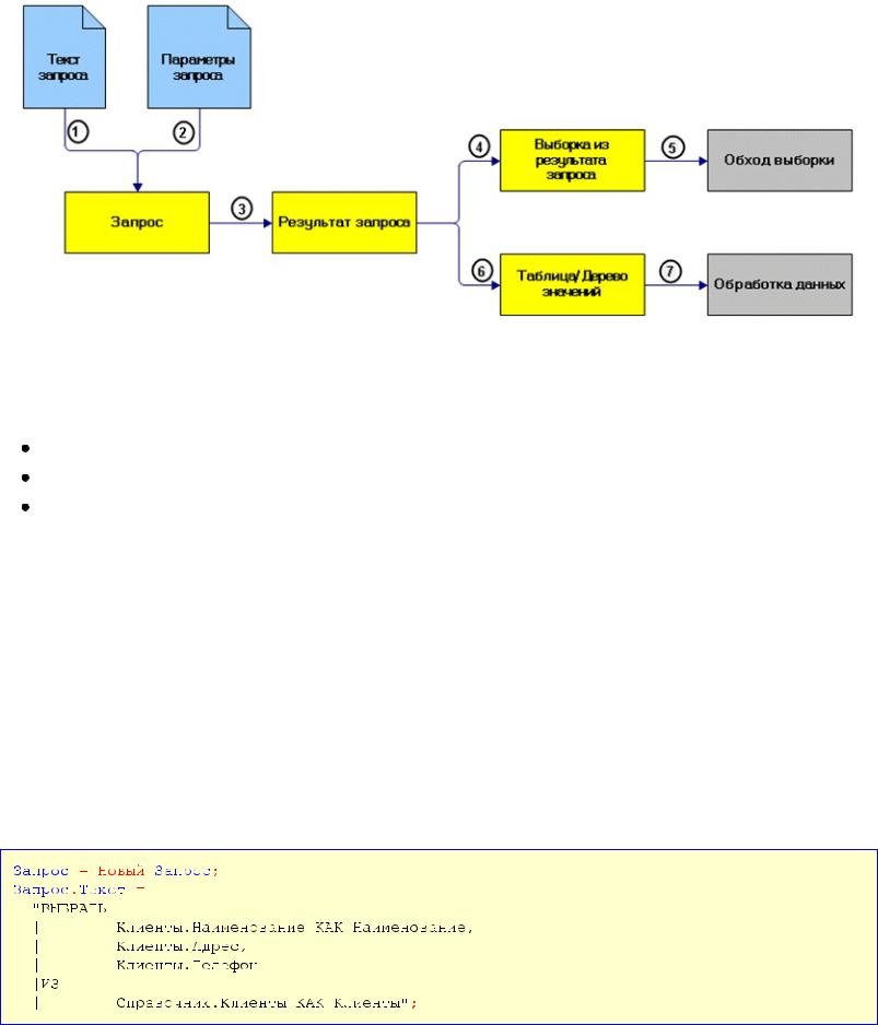 Переход с 1С: УПП на 1C:ERP: Переделываем интеграции с SQL-запросами к СУБД (на 