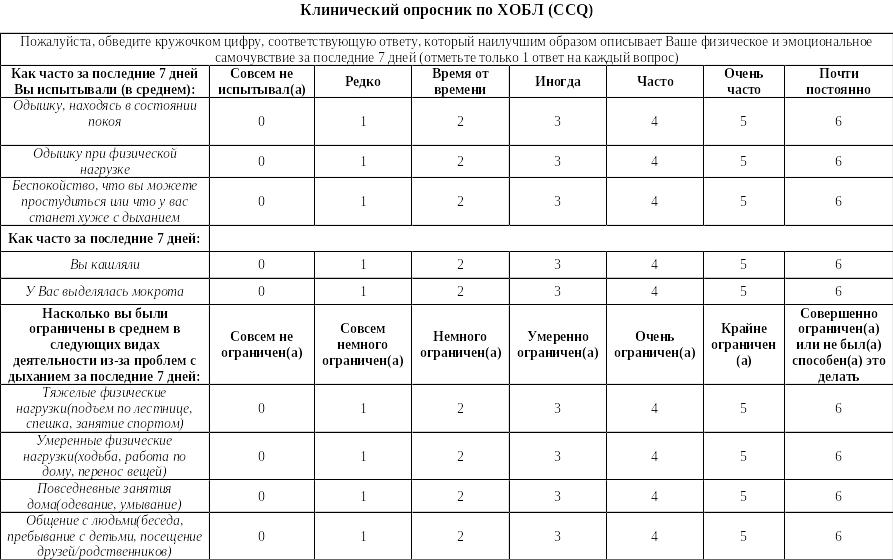 Диагностика опросник. CCQ опросник ХОБЛ. Клинический опросник по хронической обструктивной болезни легких (CCQ). Анализы при ХОБЛ показатели. Анкета для больных ХОБЛ.