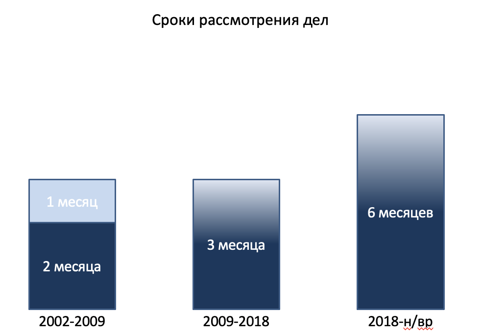 Статья ГК РФ. Общие положения о последствиях недействительности сделки