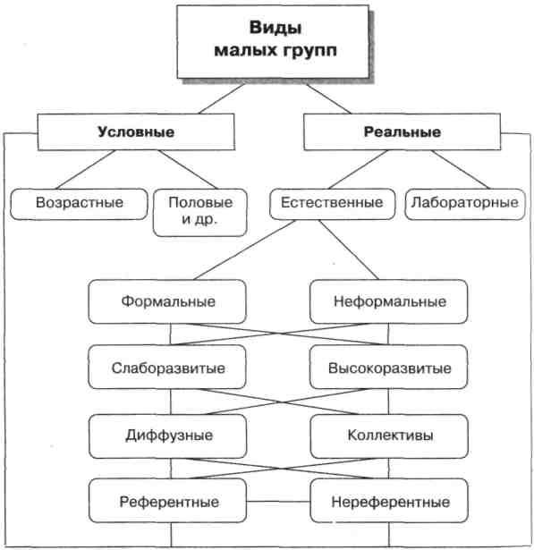 решение вопроса