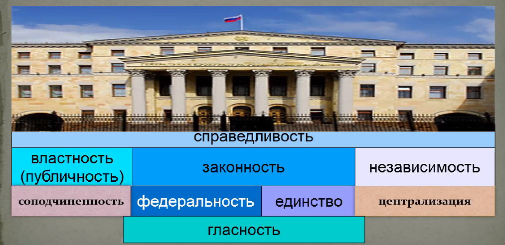 Система принципов