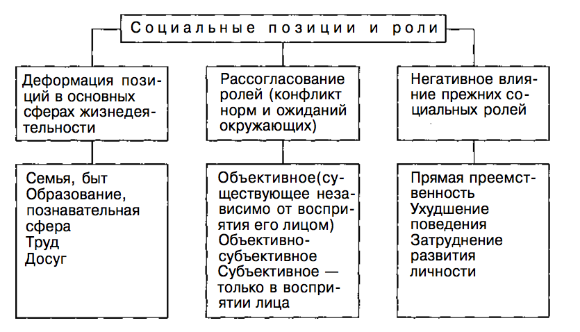 Список социальных позиций