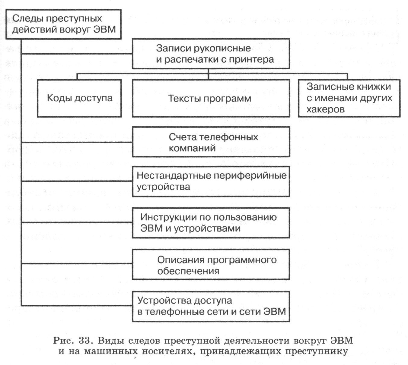 Виды следов. Способы выполнения преступных действий. Способы выполнения преступных действий схема. Виды криминальной деятельности. Виды преступной деятельности.