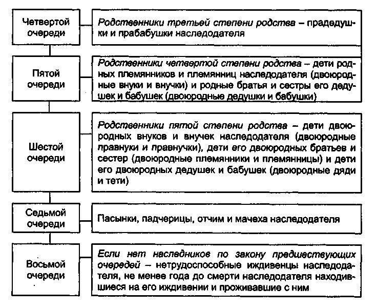 Усыновленный ребенок имеет право на наследство. Наследование усыновленными и усыновителями. Усыновленный ребенок имеет право на наследство. Усыновленный ребенок имеет право на наследство. Каковы особенности наследования усыновленными.
