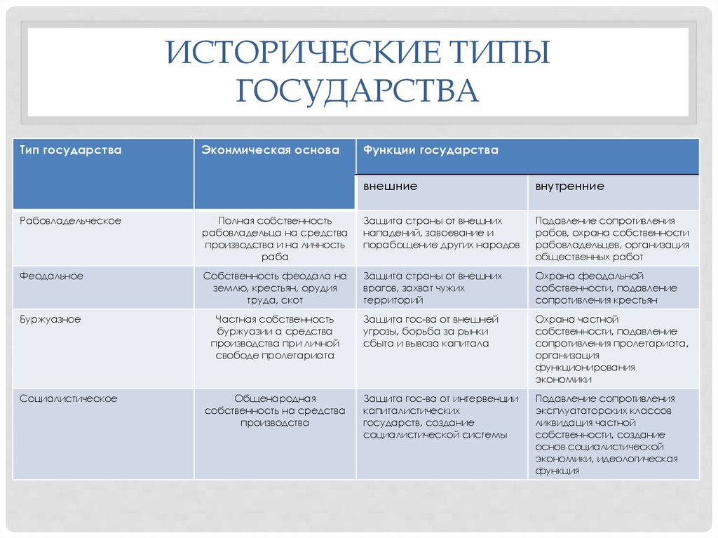 Назовите основные отличительные признаки схем