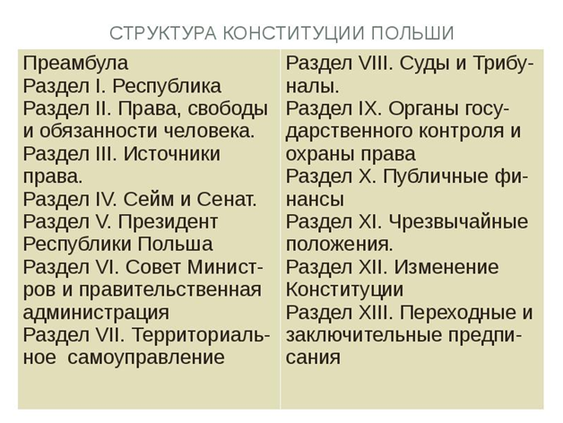 Проект польской конституции год Święto konstytucji, 2024