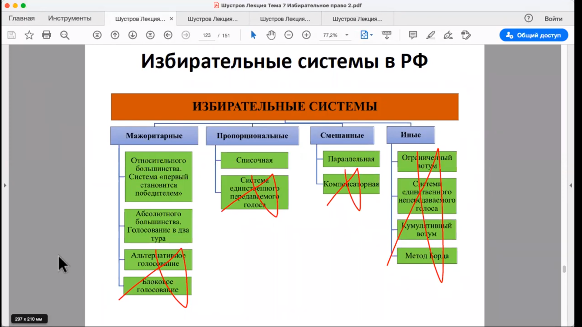 Избирательные системы Статья 32. 2.Граждане РФ имеют право избирать и быть избра
