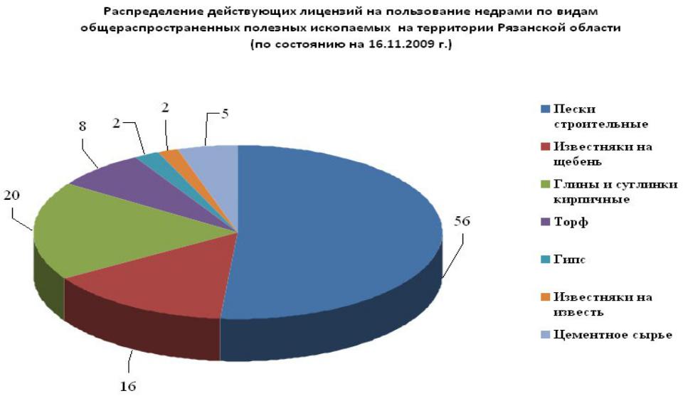 Общераспространенные полезные. Общераспространенных полезных ископаемых. Общераспространенные полезные ископаемые. Перечень общераспространенных полезных ископаемых. Общераспространенные ископаемые перечень.