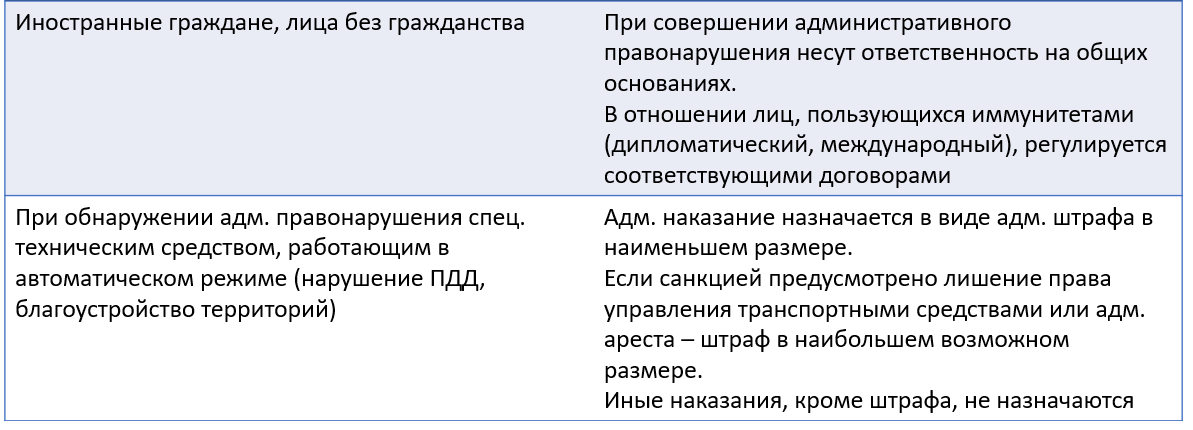 5.Давность привлечения к административной ответственности