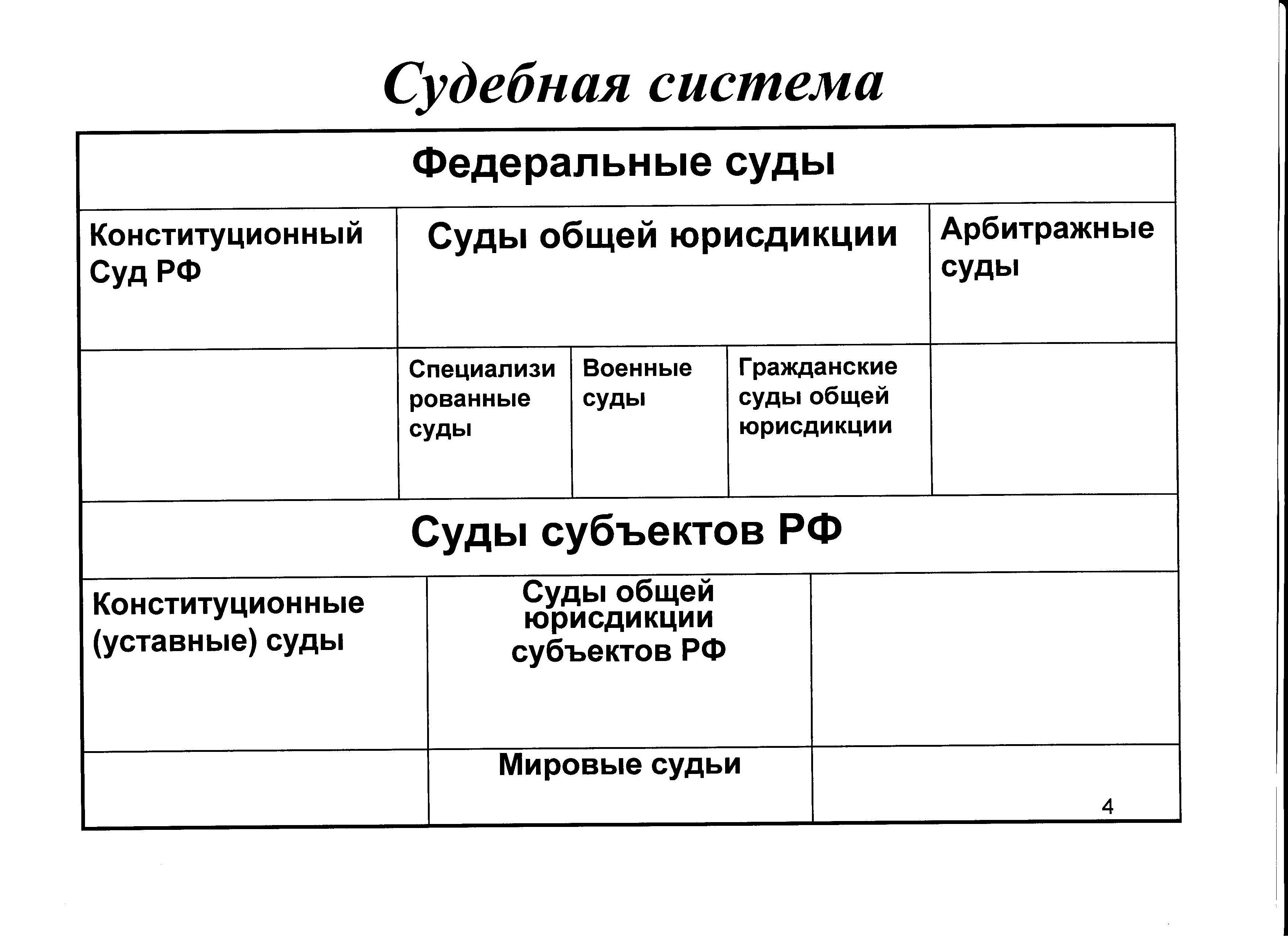 Федерального суда общей юрисдикции