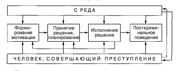 Механизм преступного