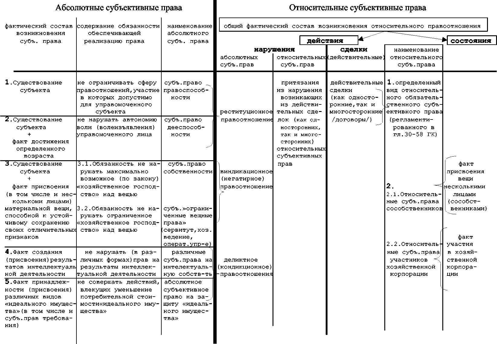 Сравнительная таблица юридических
