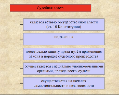 Судебная власть как ветвь государственной власти свойства. Органы судебной власти. Судебная власть определение. Судебная власть как ветвь государственной власти свойства. Формирование судебной власти.