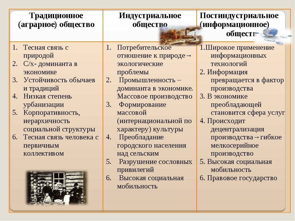 Традиционное государство