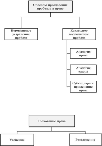 Пробелы в законе примеры Baranov_A_V_Teoria_gosudarstva_i_prava_v_skhemakh - Стр 8