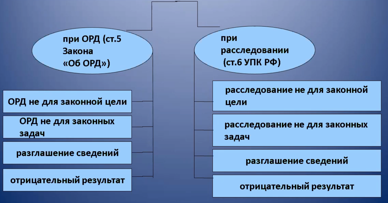 Органы борьбы с преступностью