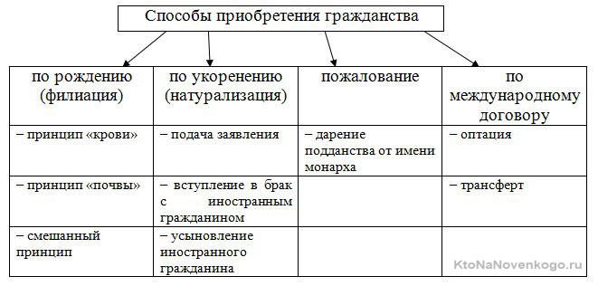 3 примера гражданства: найдено 86 изображений